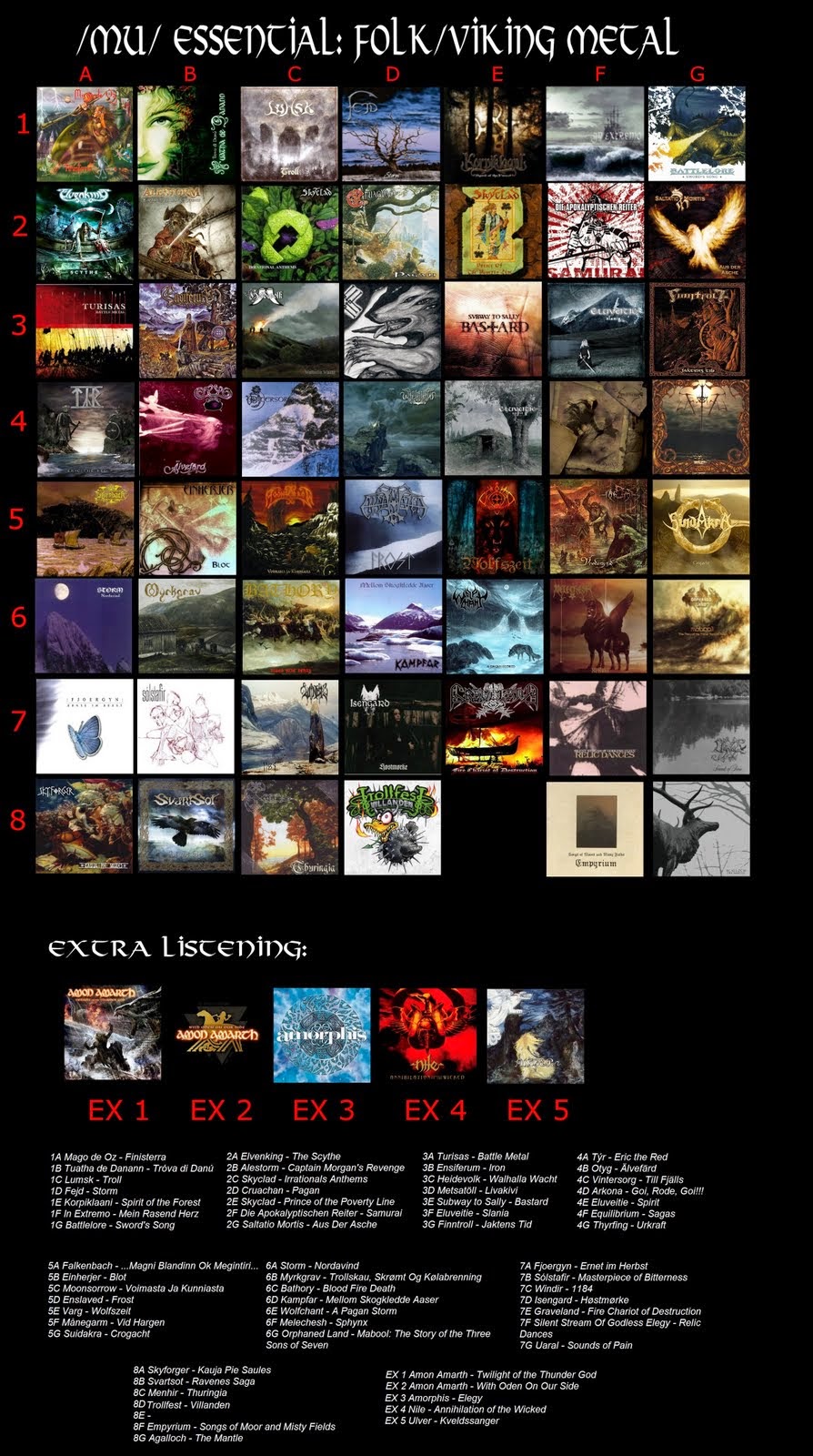 morbos world mu essential charts and infographics essential charts