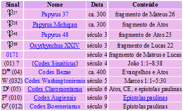 new testament survey o i a gospels and The synopsis dr stein refers to the synopsis of the four gospels, english edition , published by the american bible society you can click here to order it. new testament survey o i a gospels and The synopsis dr stein refers to the synopsis of the four gospels, english edition , published by the american bible society you can click here to order it.