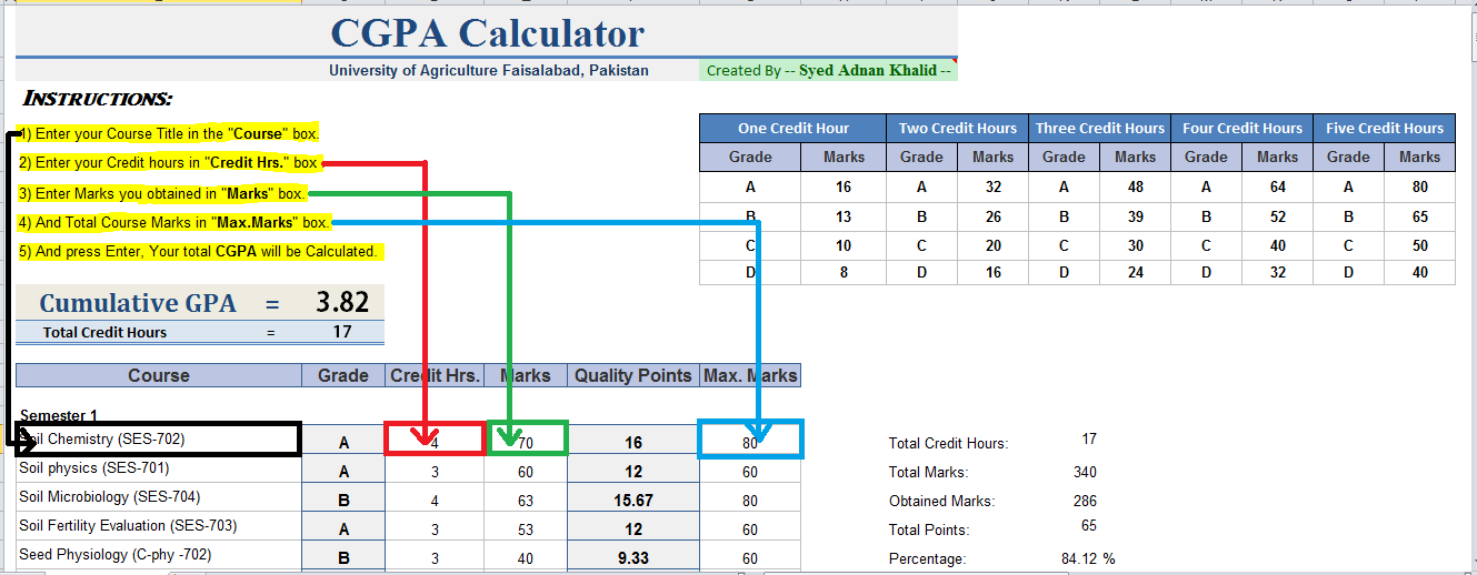 Study To Learn CGPA Calculator (UAF)