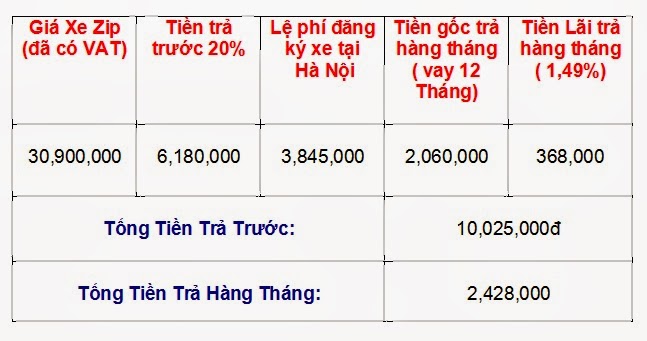 Toan Quoc khuyen mai sieu khung len den 3trtra gop zipvespalibertry 0 lai xuat - 3