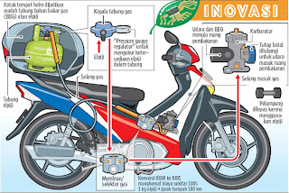 kendaraan motor beralih ke bahan bakar gas Motor berbahan bakar gas