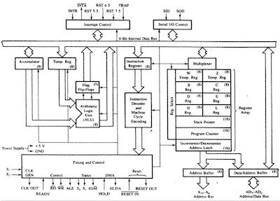 draw block diagram question answers draw the functional block diagram or draw block diagram question answers draw the functional block diagram or