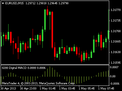 Forex freeway indicator