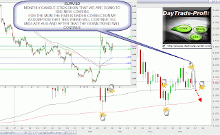 EURUSD analysis