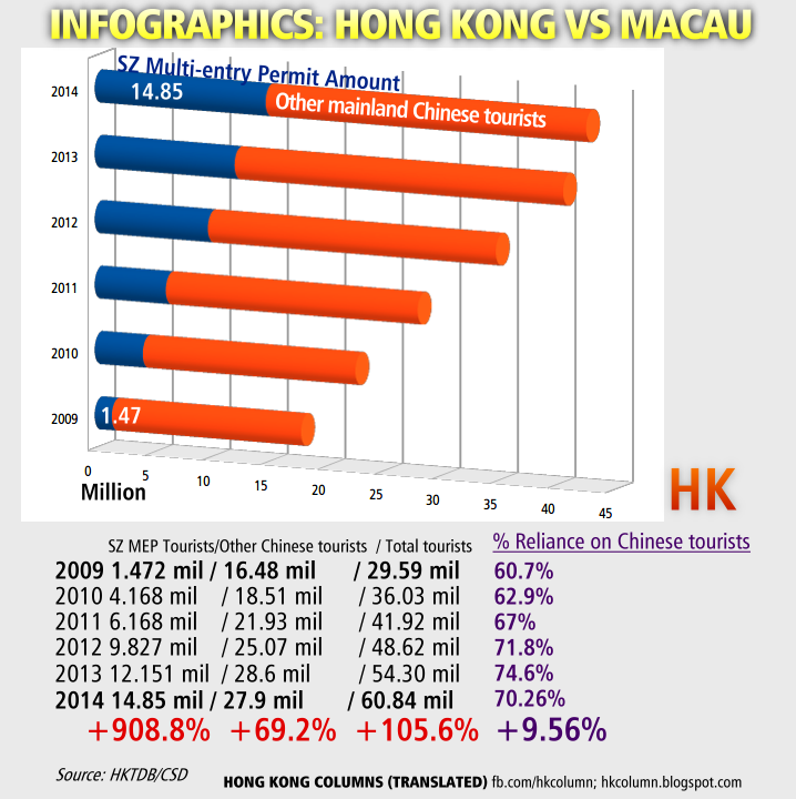 13+ Result Hk Macau