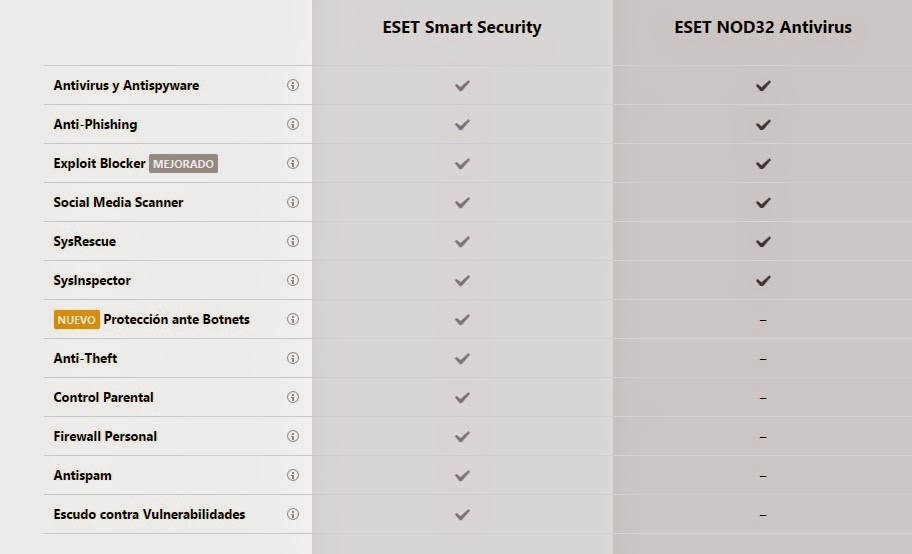 Eset smart security v4.0.474 3264 bit serial setup