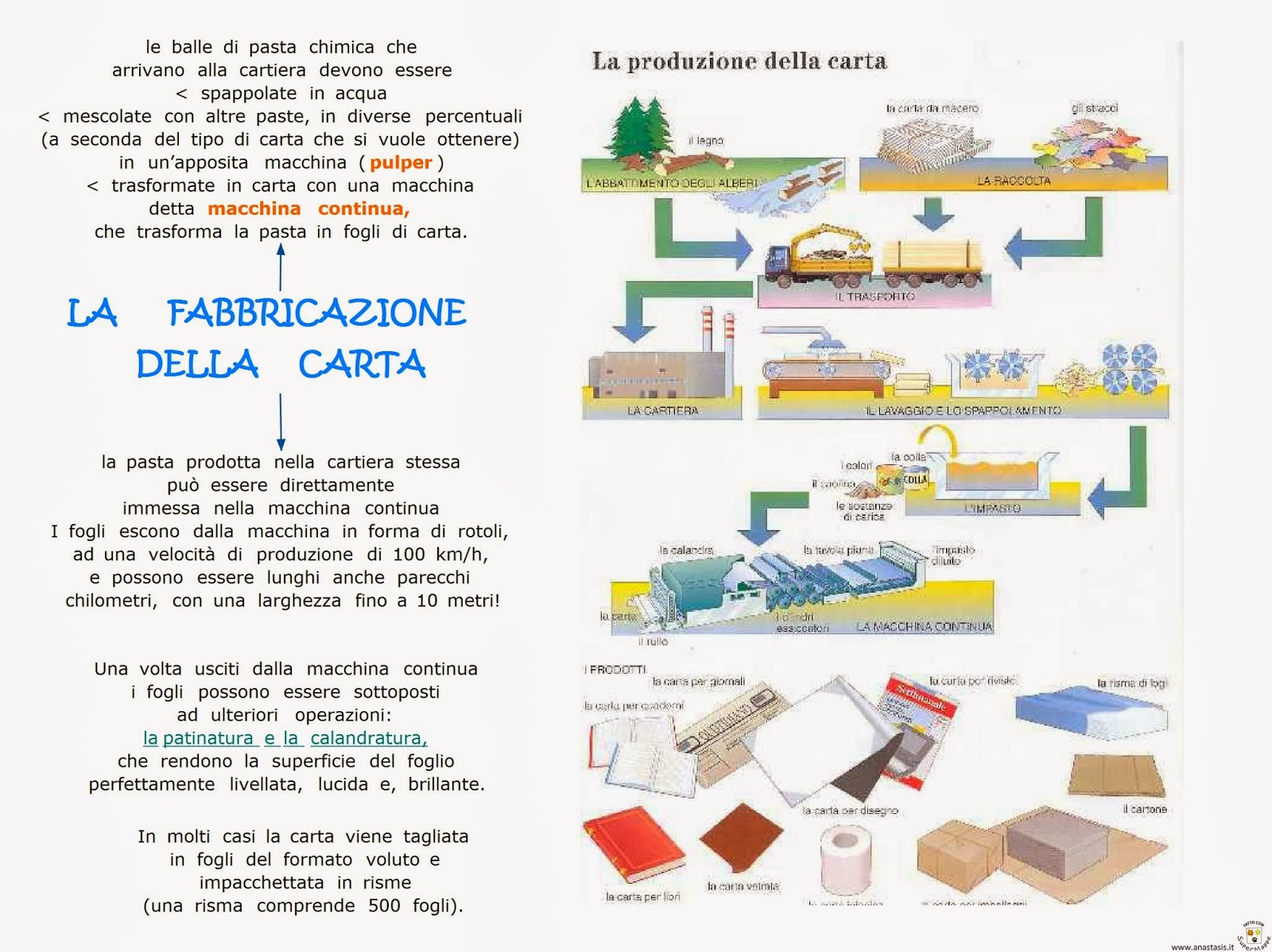 Paradiso delle mappe La fabbricazione della carta