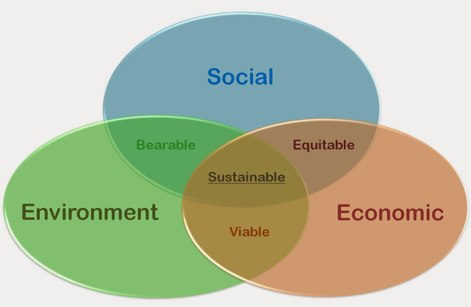 social economic and political and environmental factors affecting tourism in kenya social economic and political and environmental factors affecting tourism in kenya