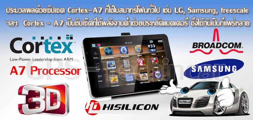 GPSนำทาง ราคาถูก navigator