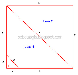 P & l hitung opsi fx