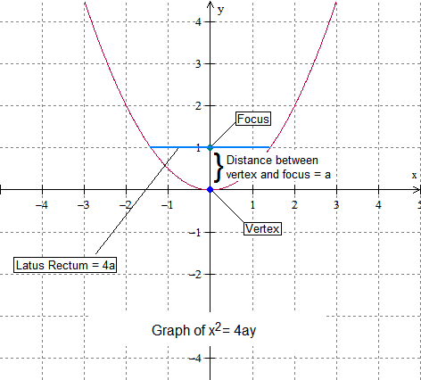 The Math Blog: April 2014