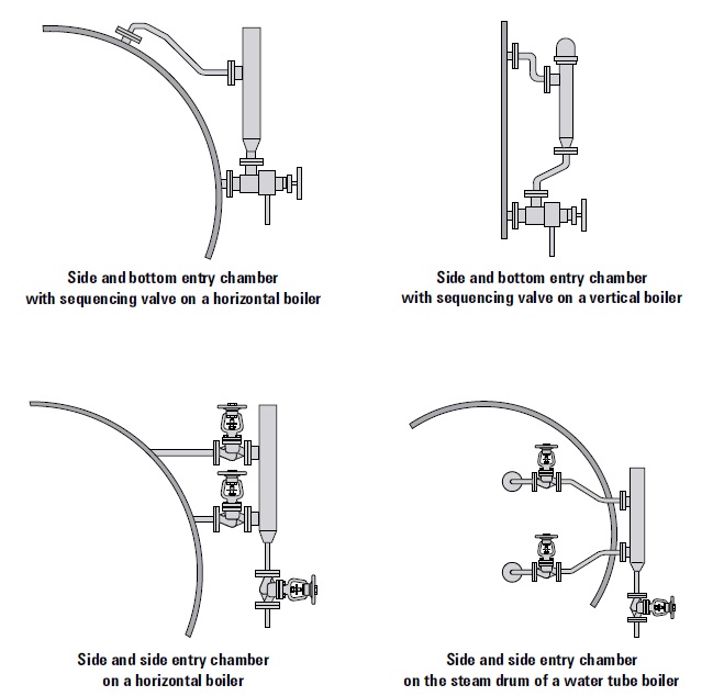 Steam Boiler Installation of Drum Level Control