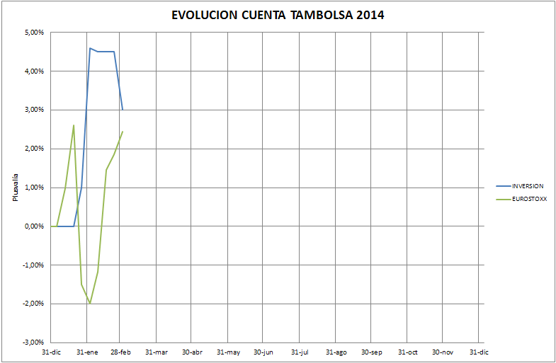 Cuenta+Inversion+Tambolsa+2014-02.PNG
