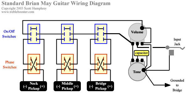 Wiring Diagram For Lynch Guitar from 4.bp.blogspot.com