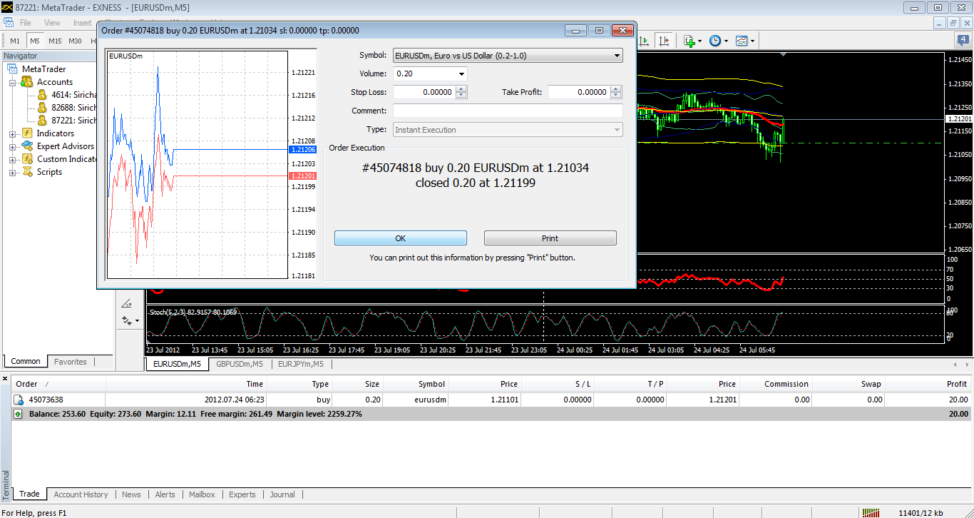 Thaiforexschool