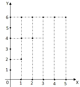 36+ Buatlah Diagram Kartesius Dari Relasi Satu Lebihnya Dari Himpunan 2 3 5 9 12 Ke Himpunan 1 4 7 Pictures