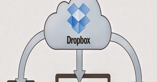 www dropbox com download