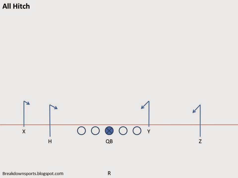 Breakdown Sports Football Fundamentals 2x2 and Mirrored Passing Concepts