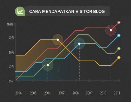 Cara Mempromosikan Blog Untuk Mendapatkan Banyak Visitor Cara Mempromosikan Blog Untuk Mendapatkan Banyak Visitor Cara Mempromosikan Blog Untuk Mendapatkan Banyak Visitor