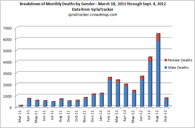 MonthlyDeaths_Female.png