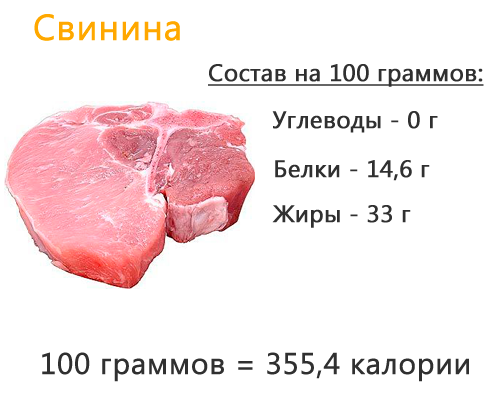 Сколько калорий в шашлыке из свинины 100 гр Сколько калорий в шашлыке из свинины 100 гр