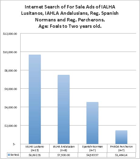 Spanish Classified Ads