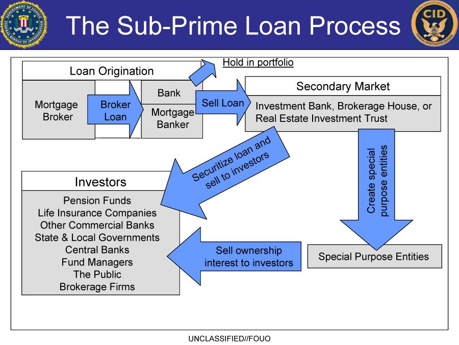 subprime mortgage crisis research paper subprime mortgage crisis research paper