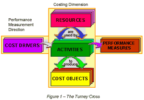 activity based management