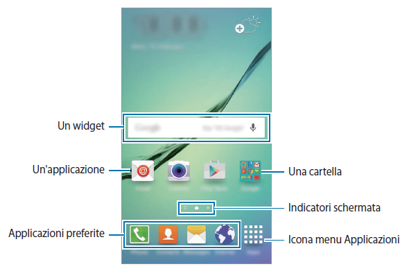 schermata home Galaxy S6 S6 Edge