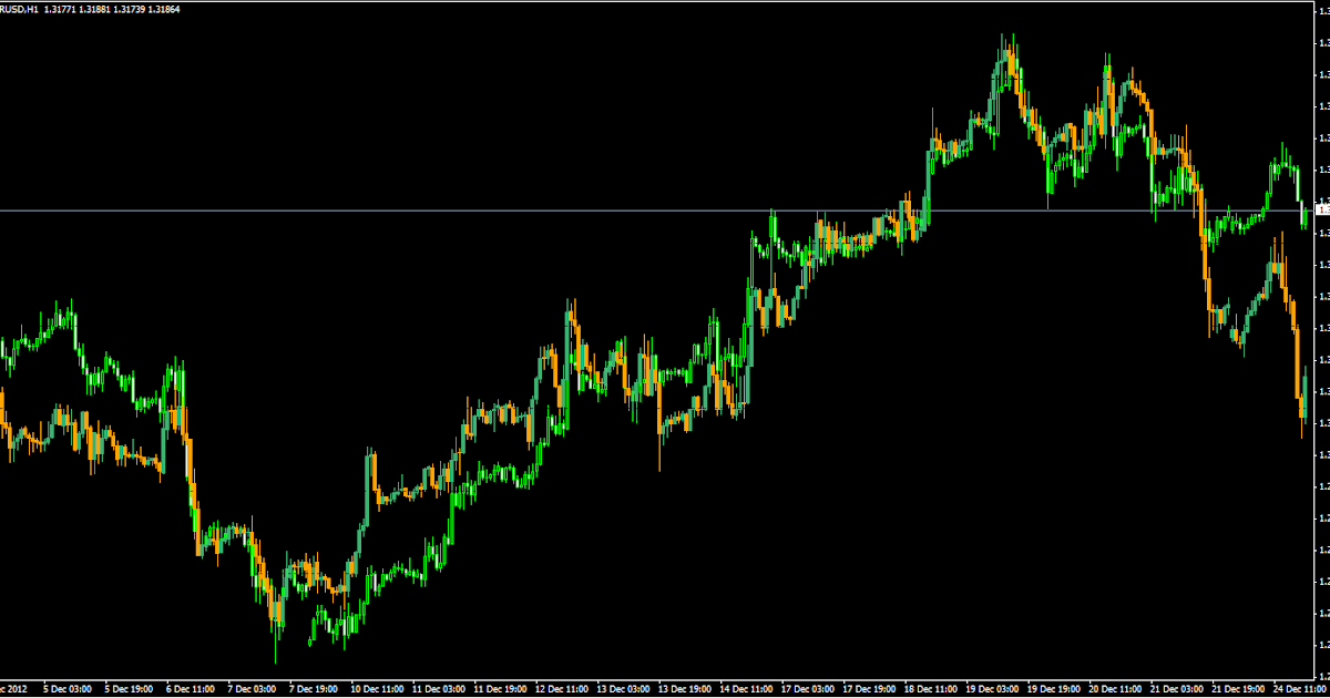 Forex tradingcharts