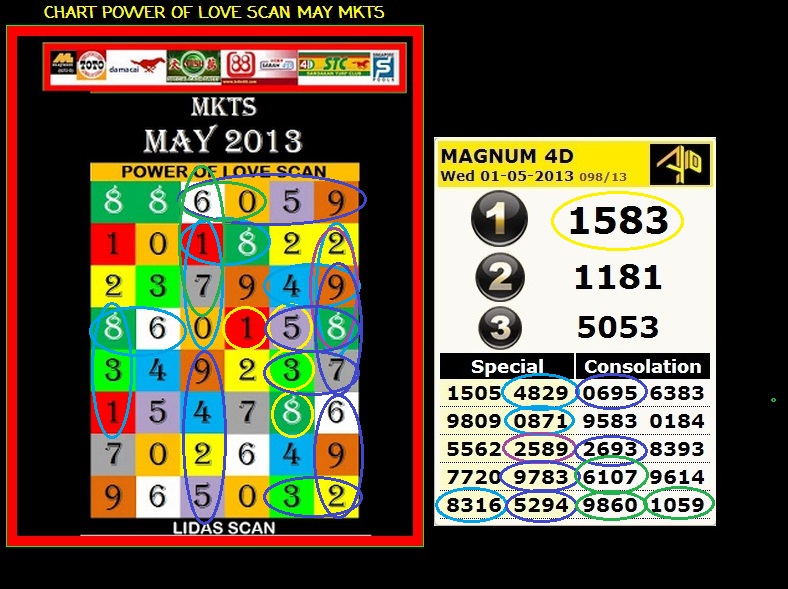 Magnum+chart+1+may.jpg