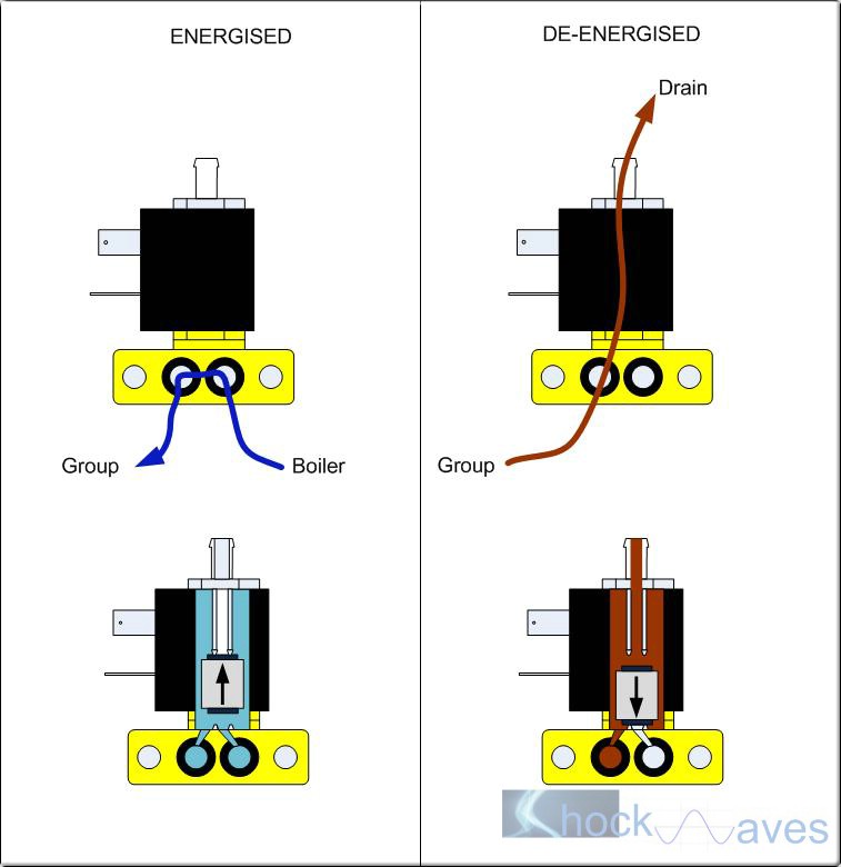 GaggiaSolenoid.jpg