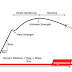 Mechanical Properties of Engineering Materials