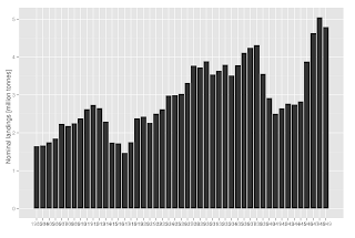getting ICES 1903-1949 catch statistics into R