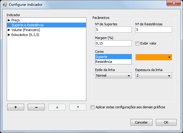Indicador suporte resistencia forex