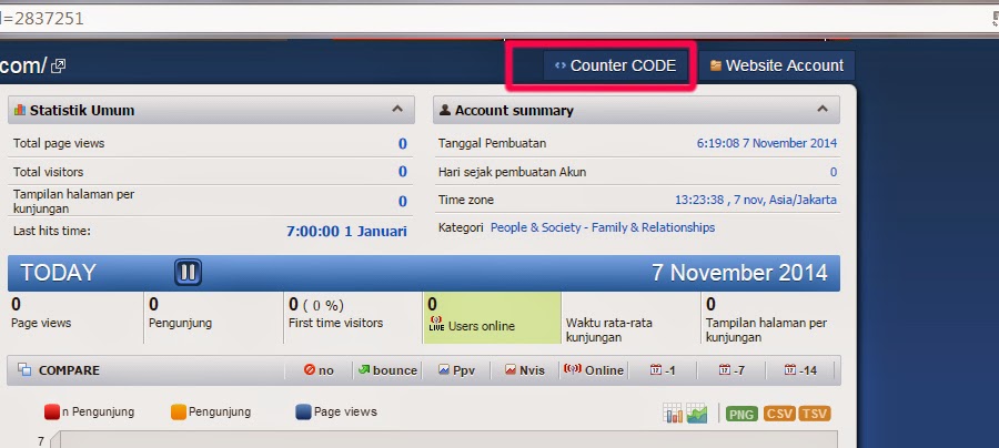 Cara Lengkap Daftar dan Pasang Histats di Blog Cara Lengkap Daftar dan Pasang Histats di Blog