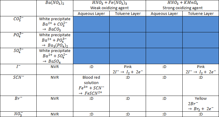 anions cations lab report anions cations lab report
