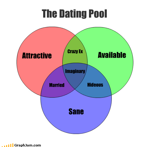 online dating harder for guys About 34% more women than men graduated from american colleges in another factor that makes dating difficult is that college-educated. online dating harder for guys About 34% more women than men graduated from american colleges in another factor that makes dating difficult is that college-educated.