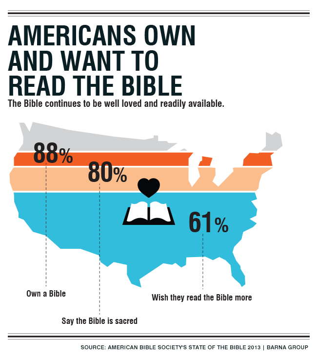 American bible society