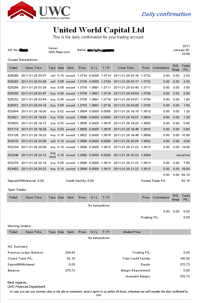 Teknik scalping kuasa forex