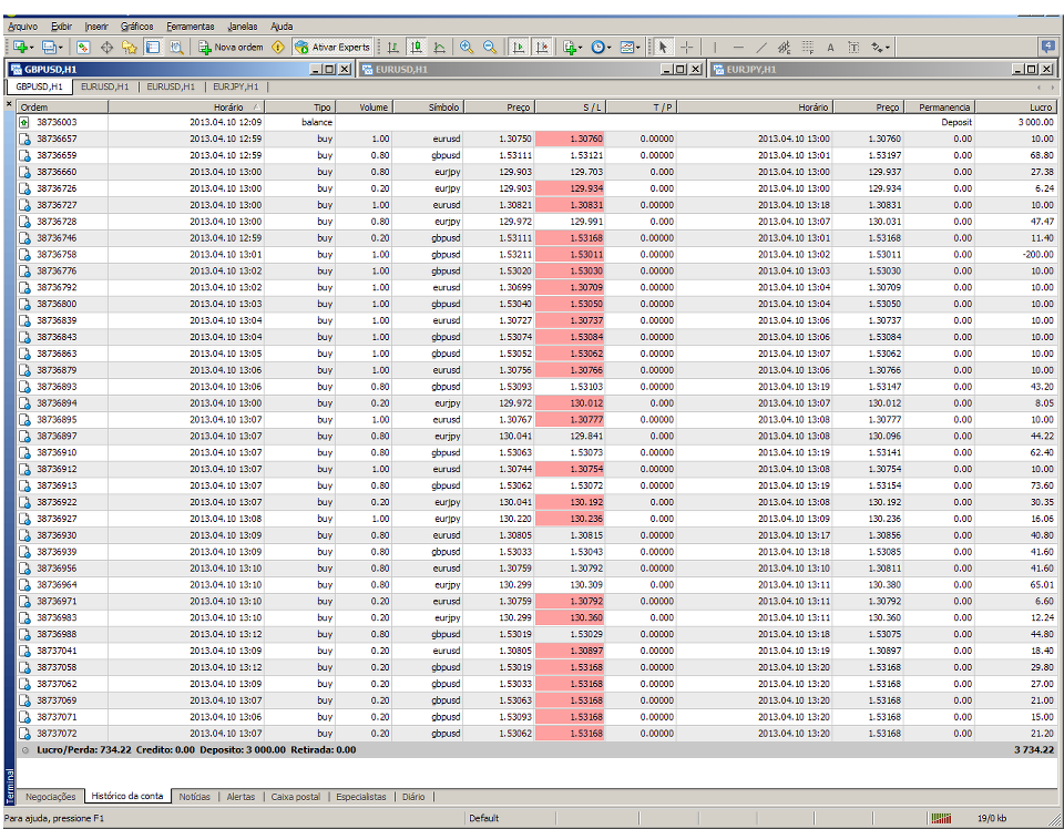 Gfx forex