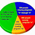 How to Calculate the CPM for Television