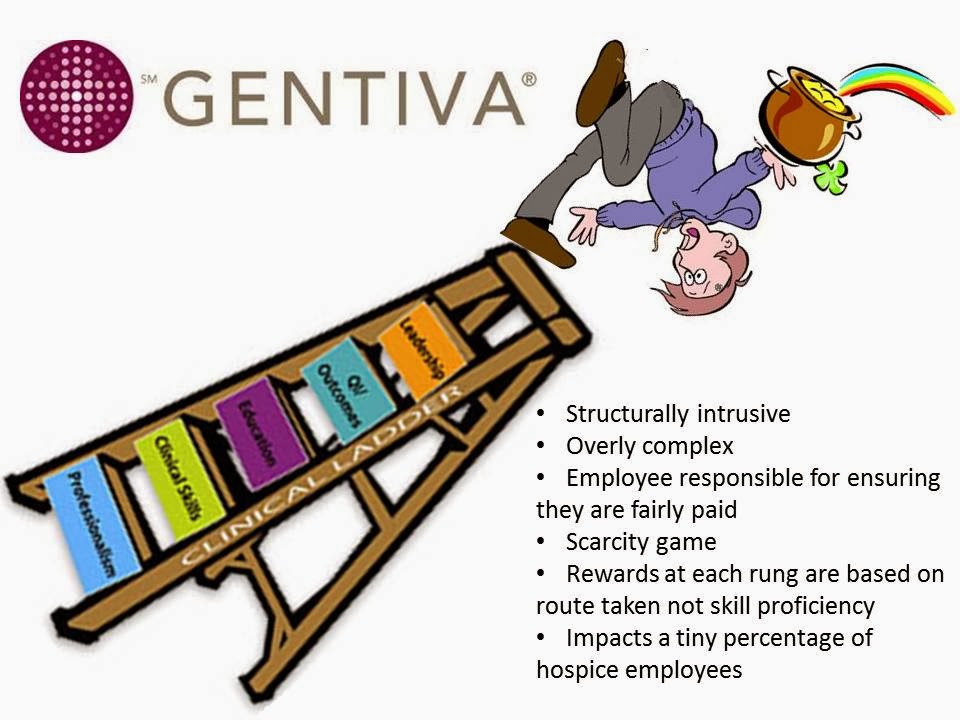 Generic Hospice Gentiva's Clinical Ladder Provides Few Real Rewards