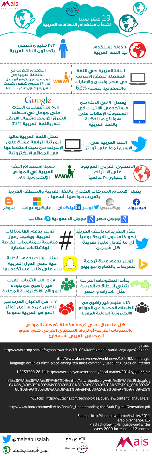 19 سبباً لتبدأ باستخدام النطاقات العربية #انفوجرافيك
