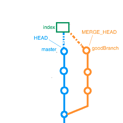 merge updated branch to master git merge updated branch to master git