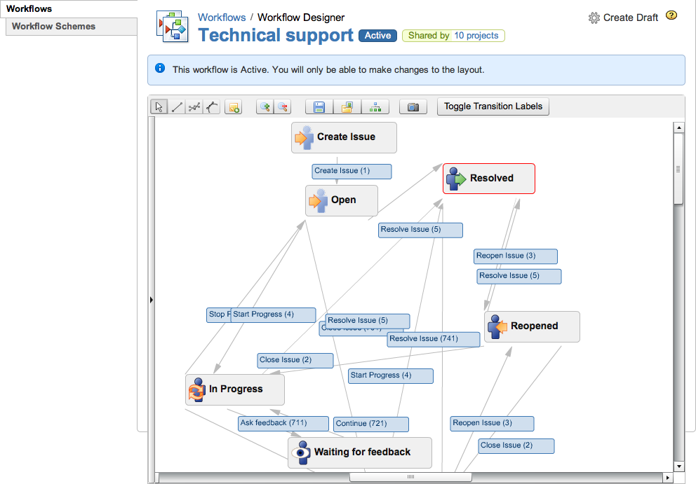 jira change workflow for project jira project workflow 28 images business processes jira change workflow for project jira project workflow 28 images business processes