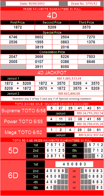 latest 4d toto cash sweep result