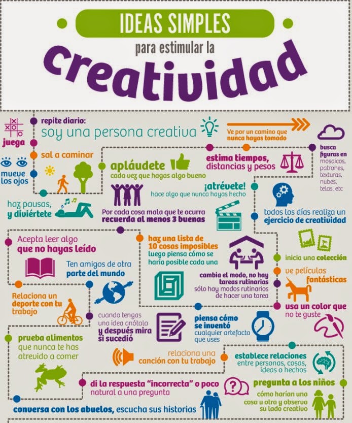 Resultado de imagen para día mundial d ela creatividad