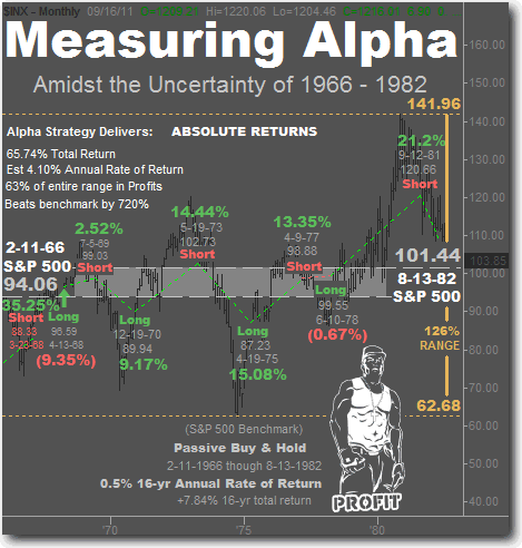 Alpha Chart