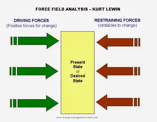 an analysis of the change an analysis of the change